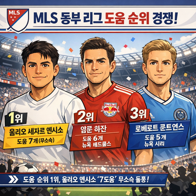 MLS 동부 리그 도움왕 경쟁 점화Enciso 도움 1위 질주